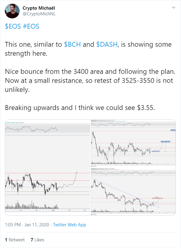 EOS price 1